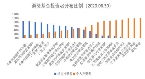 财富管理新风口下的投资机会