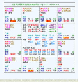 元亨利贞网紫微斗数在线排盘系统,请各位大师帮忙解析一下 