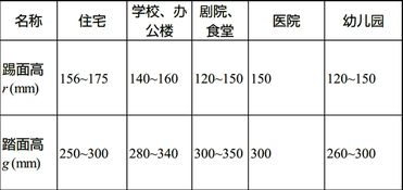 在设计中，如何确定基础的长、宽、高及承受多少荷载？