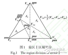 虚拟技术简介及详细资料(传统虚拟空间矢量仿真方法的简单介绍)