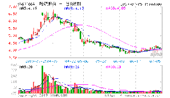 南方证券的股票怎么办?