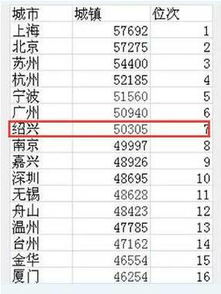 为什么南方比北方富？是不是南方所有的地方都富？北方所有的地方都穷？