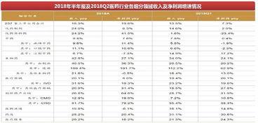 医保卡进账明细怎么查询(城乡居民医疗保险收支情况)