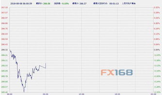 中国工商银行的贵金属的实时行情交易的买入价、卖出价、中间价、最高中间价、最低中间价分别是什么意思？