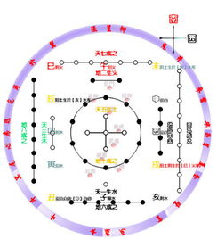 河图洛书与九宫八卦 周易八卦 天干地支 九宫阴阳 五行太极图 五运六气 干支纪时