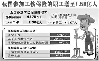 关于工伤保险条例修订后公布时间的信息,解读《工伤保险条例》修订部分