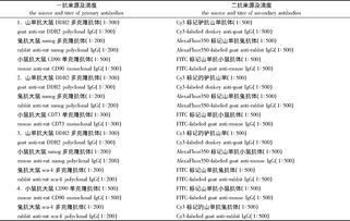 细胞生物学论文 动物细胞生物学论文