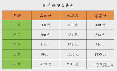 被保险人最近一年内,健康告知有哪些特点?