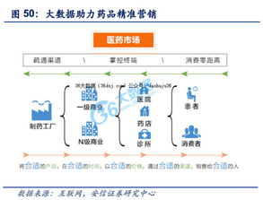 与产业的聚合效应 解读生物大数据和医疗大数据 