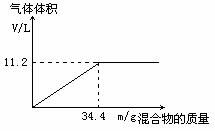 配制1000L5%的NaoH的计算公式