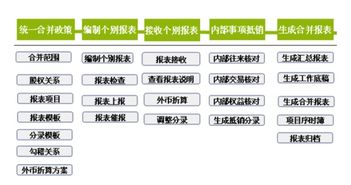 未实现内部交易损益在编制合并财务报表时为什么一边减少存货一边增加长期股权投资