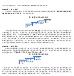 国内外语类高校毕业生流向 英语专业职业发展前景报告