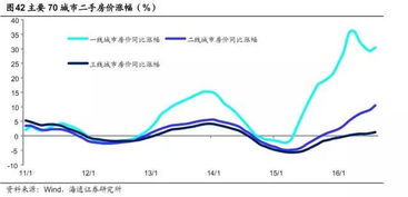 期指汇的交易杠杆是多少？