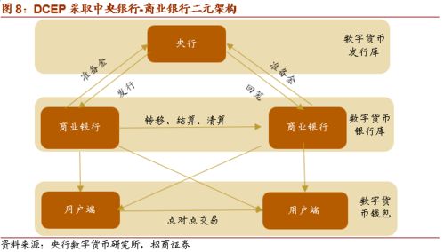 普通人投资数字货币,资金如何配置?