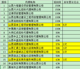 山西省招标投标公共服务平台 登录 