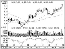 鞍钢股份股价突破BBI均线，多头能否保持？