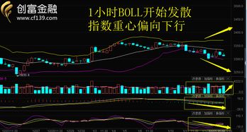 广州盛世创富投资咨询公司正规吗？每天推荐的股票只只都跌吗？