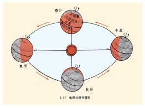 地球公转速度是多少