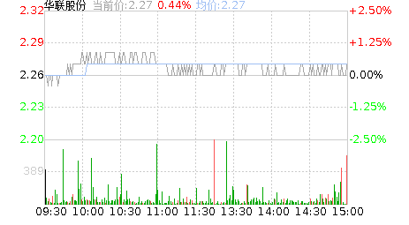 天津华联股份有限公司的股票什么时候上市