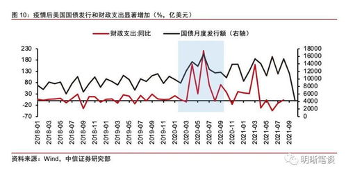 我国的通胀什么时候能够解决，房价什么时候能够回归，股市现在算是好行情了吗？？？