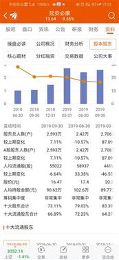 是否大股东还没有流通就一定没主力呢？