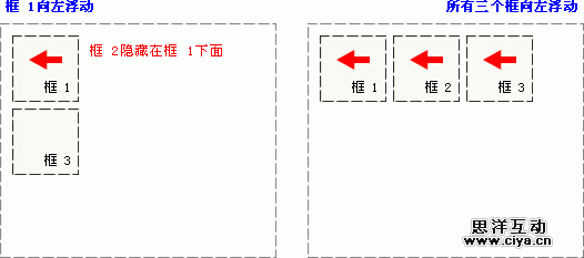 CSS浮动属性float用法指导 1 