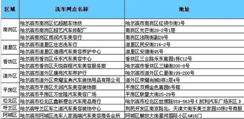 余杭纬二路停车场收费标准,龙卡汽车卡浙江洗车点清单去哪找