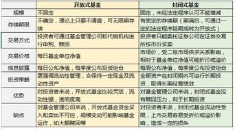 在国内哪里可以买到国外的基金？