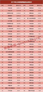 券商公司回应：是否有计划裁员整个卖方研究团队？