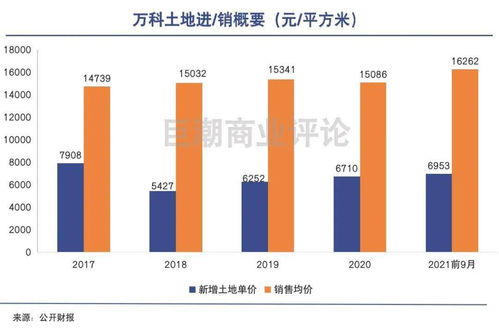 万科将每10股派送1元，转增6股的比例，向全体股东转增股本,具体什么意思?我如何操作才能获取这些利益?