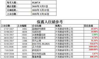 为什么博奇要在日本东证上市呢？