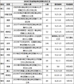 正式编制 近期2019事业单位招聘1971人公告