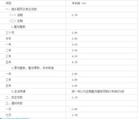 2022年农村商业银行五年定期存款利率是多少？