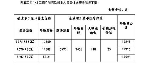 基数比例 ——怎么算员工交多少钱