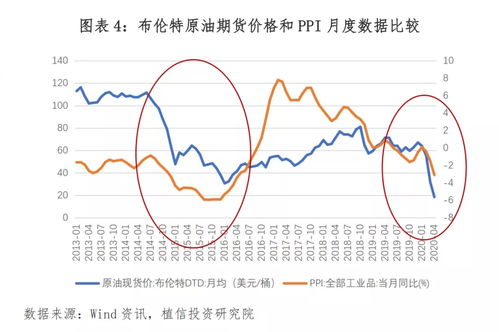 简析石油价格下降的主要原因和影响