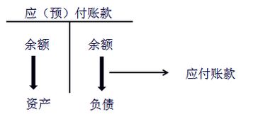 [会计学基础]什么是预付账款?