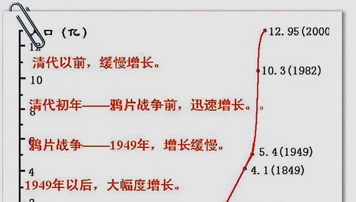 古代历史十大冷知识,看完你知道几个