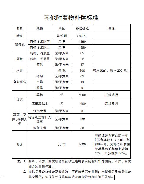 退林还耕 进行到底,苗木补偿问题到底如何保证