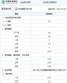 中国农业银行20013年定期存款二年年利息是多少