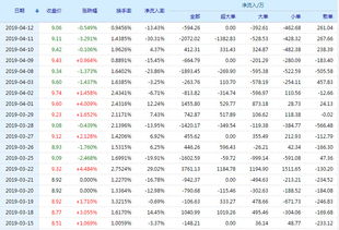 富安娜(002327)这只股票行情怎么样