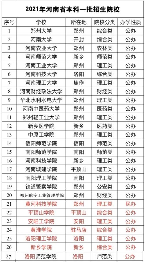 河南一本大学名单 河南省3本院校排名