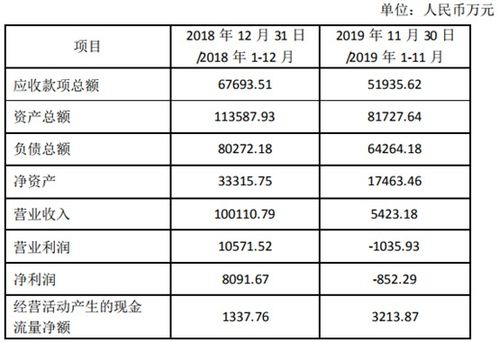 求教：关于业绩补偿未达预测数值时，股权如何调整