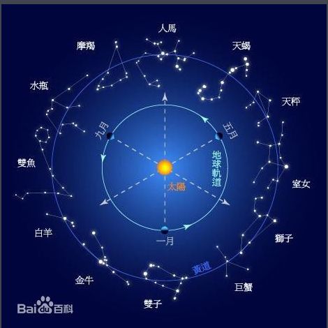 十二星座谁是老司机(十二星座谁是老大前12名)