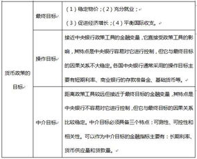 财政学里面财政政策工具的含义及种类