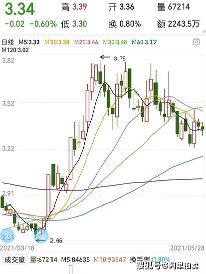 无限售流通股被冻结对股价影响如何