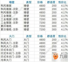 双生视界 买哪个家具好 家具性价比分析