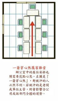 玄静风水 公室风水,化解图解自学 风水不求人