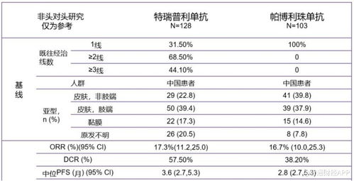 3个月赚2亿元 君实生物 01877 在盈利道路上已先走一步