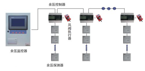 余压监控系统在住宅小区的应用方案 