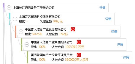 包含上海长江联合的词条上海长江联合金属交易中心有限公司电话是多少 